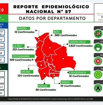 Reporte Epidemiológico Nacional N° 57